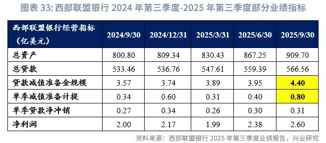 金融行業 | 美國AI投資浪潮中的「影子銀行」魅影