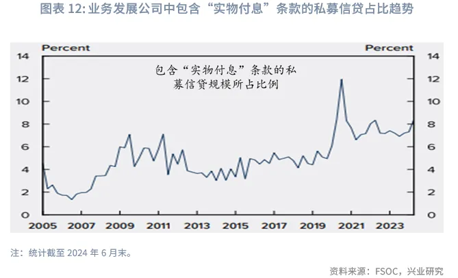 金融行業 | 美國AI投資浪潮中的「影子銀行」魅影
