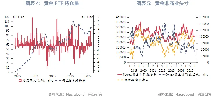 外匯商品 | 黃金短調無礙中期升勢，白色貴金屬警惕獲利盤衝擊&mdash;&mdash;2026年第一季度貴金屬展望