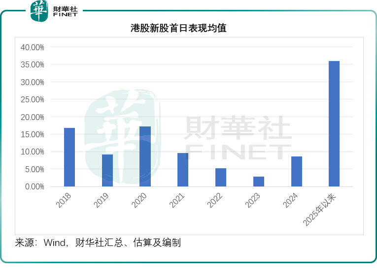 分化加劇：第4季港股新股市場的波動與平衡