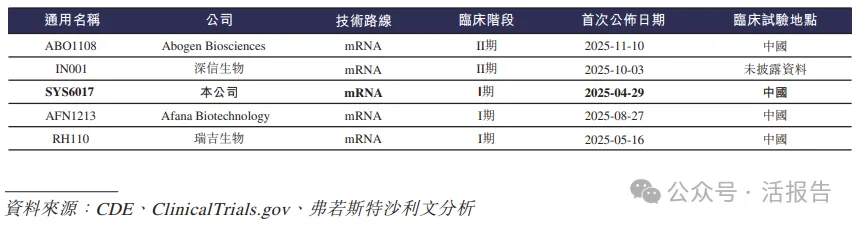 轉型創新藥的全球咖啡因龍頭「石藥創新」首次遞表,衝擊A+H上市