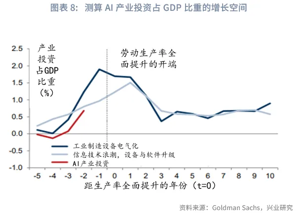 金融行業 | 美國AI投資浪潮中的「影子銀行」魅影