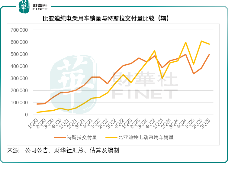 港股傳統車企，以什麼論英雄？