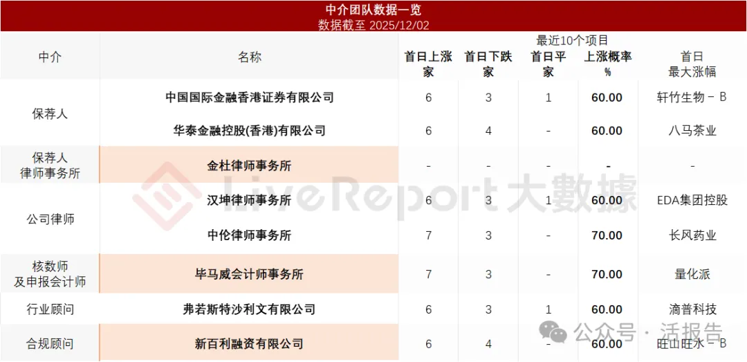 中國數字孿生行業引領者「五一視界」第三次遞表，衝刺香港18C上市