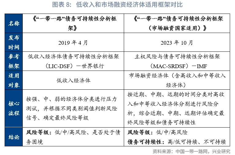 外匯商品 | 國際債務治理中的中國身影:債務形成與管理規則