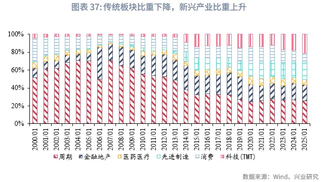 宏觀市場 | 長牛的密碼：中國的「財富-科創」循環