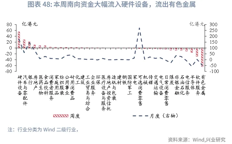 東南亞研究 | 聚焦日央行議息對香港市場的擾動&mdash;&mdash;香港金融市場週報（20251201-1205）