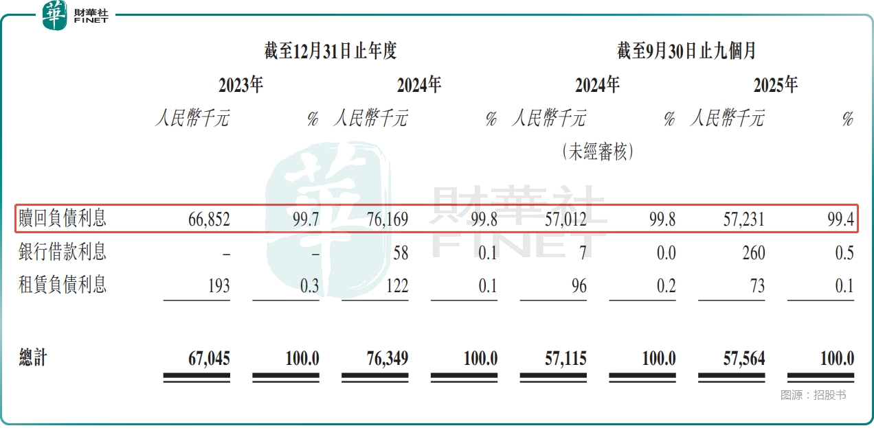 【IPO前哨】淩科藥業衝刺港股,財務成本包袱將卸下?