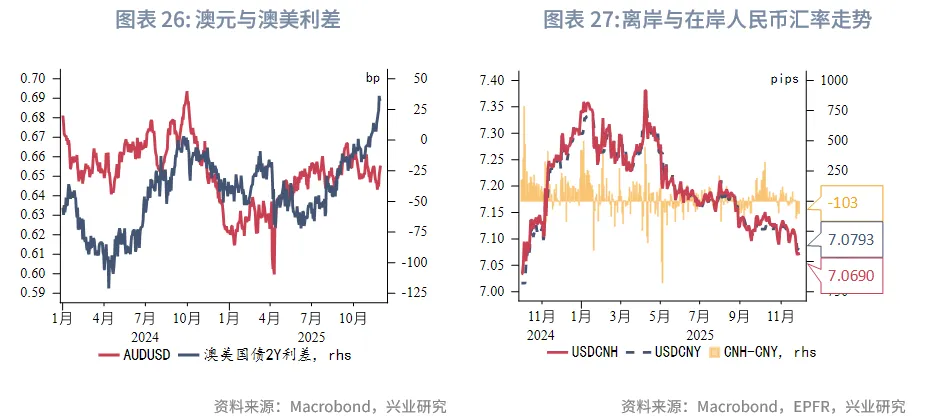 東南亞研究 | 中國歐元主權債在香港上市&mdash;&mdash;香港金融市場週報（20251124-1128）
