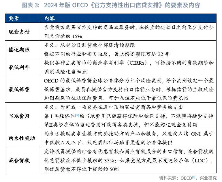 外匯商品 | 國際債務治理中的中國身影:債務形成與管理規則
