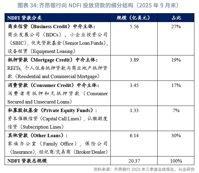金融行業 | 美國AI投資浪潮中的「影子銀行」魅影