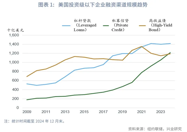 金融行業 | 美國AI投資浪潮中的「影子銀行」魅影