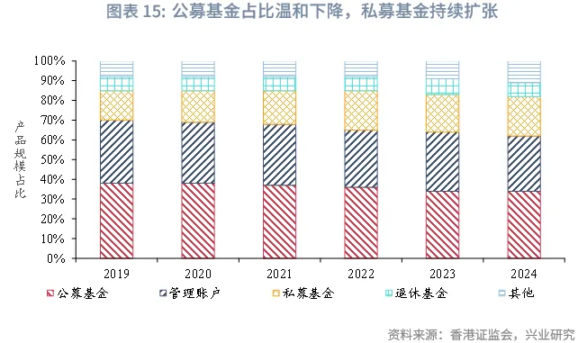 東南亞研究 | 香港資管2024:全球最大跨境財富管理中心解析