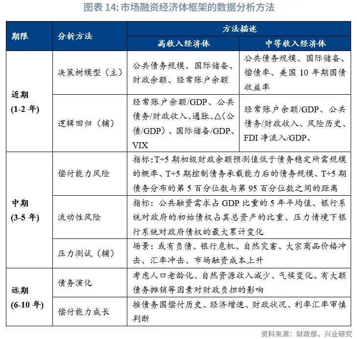 外匯商品 | 國際債務治理中的中國身影:債務形成與管理規則