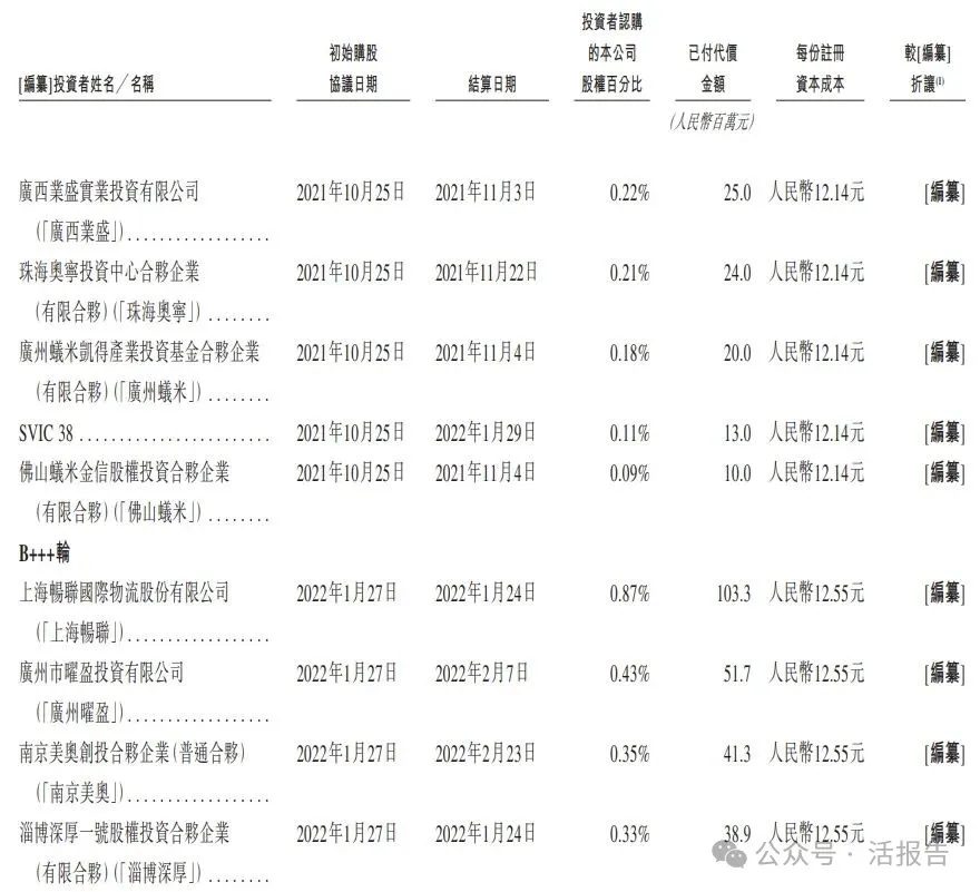 中國最大第三方換電解決方案提供商「奧動新能源」遞表港交所,蔚來入股加持