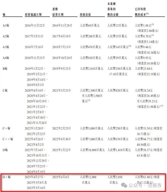 「國產GPU」集齊了！通用GPU芯片公司「天數智芯」通過港交所聆訊