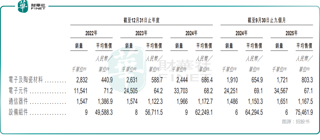 【IPO前哨】857億A股龍頭赴港！「不差錢」的三環集團意欲何為？