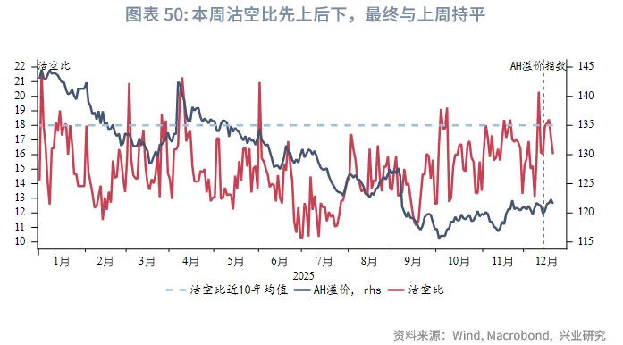 東南亞研究 | 明年起港交所執行公眾持股量新規&mdash;&mdash;香港金融市場週報（20251215-1219）