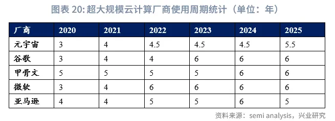 金融行業 | 美國AI投資浪潮中的「影子銀行」魅影