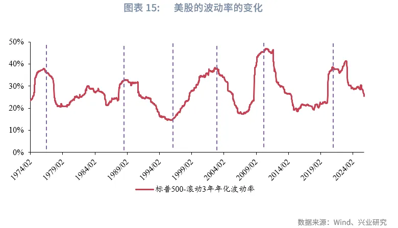 宏觀市場 | 長牛的密碼：中國的「財富-科創」循環
