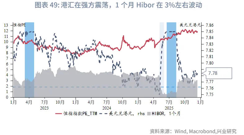 東南亞研究 | 聚焦日央行議息對香港市場的擾動&mdash;&mdash;香港金融市場週報（20251201-1205）