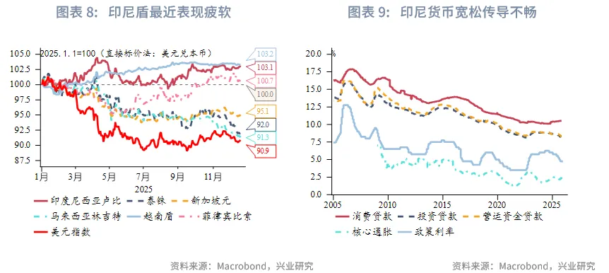 東南亞研究 | 明年起港交所執行公眾持股量新規&mdash;&mdash;香港金融市場週報（20251215-1219）