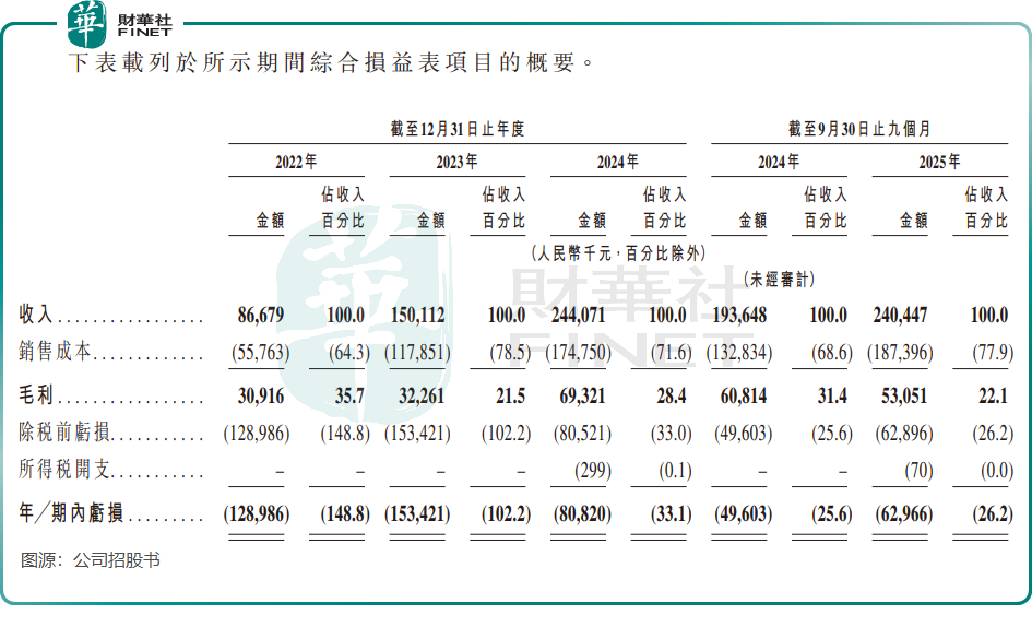 【IPO前哨】從高考狀元到全球銷冠,他創(chuàng)辦的芯片公司正闖關(guān)港股