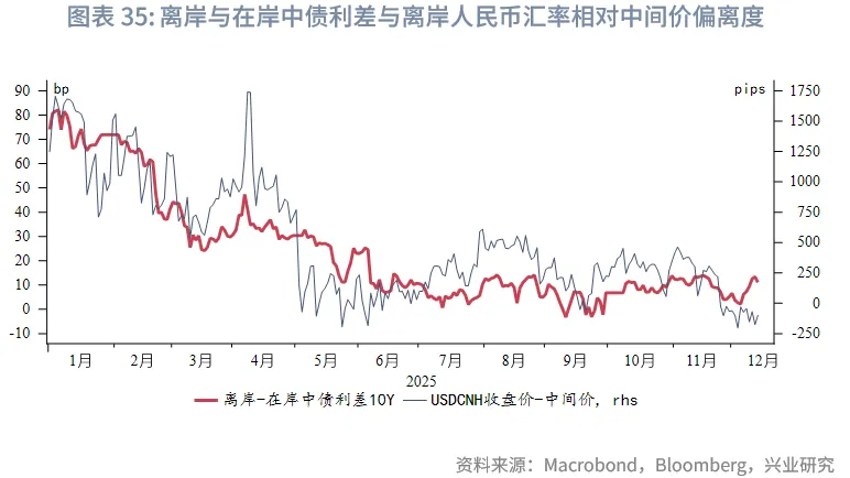 東南亞研究 | 聚焦日央行議息對香港市場的擾動&mdash;&mdash;香港金融市場週報（20251201-1205）