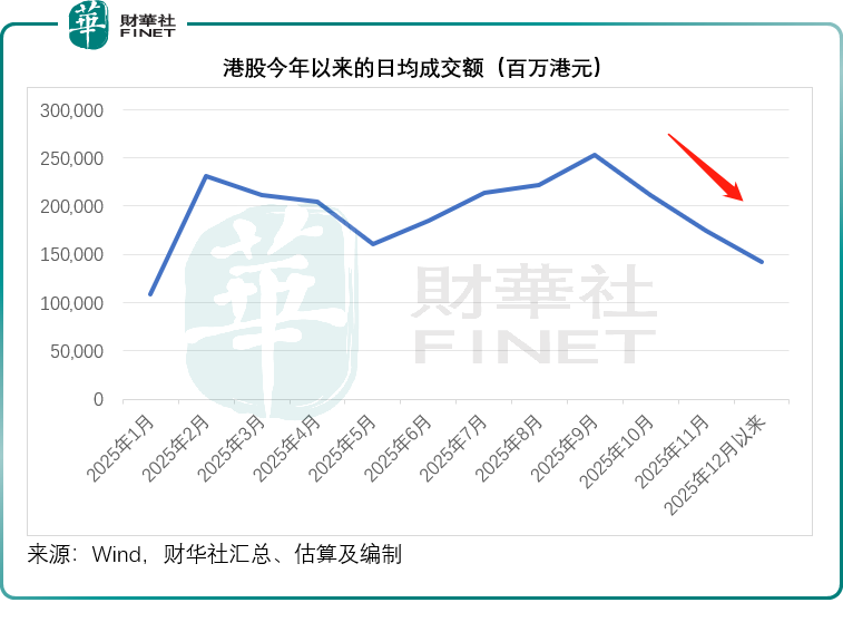分化加劇：第4季港股新股市場的波動與平衡
