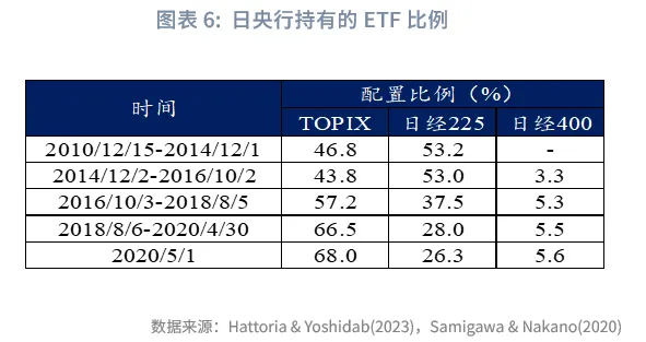 宏觀市場 | 日央行的ETF投資法則