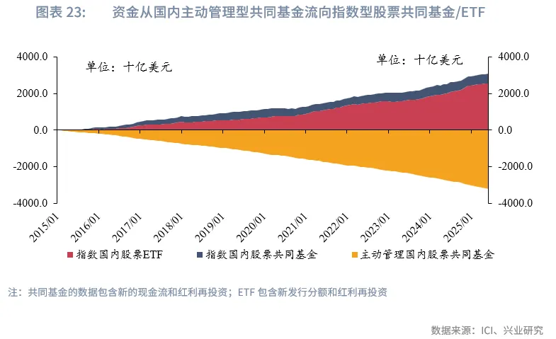 宏觀市場 | 長牛的密碼：中國的「財富-科創」循環