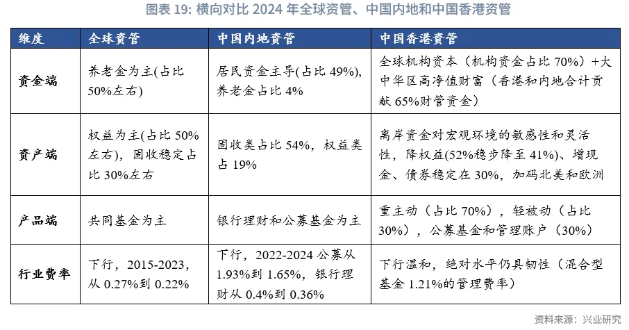 東南亞研究 | 香港資管2024:全球最大跨境財富管理中心解析