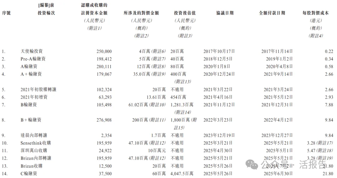 李澤湘又將收獲一個IPO!「卧安機器人」通過聆訊,上市前估值40.5億人民幣