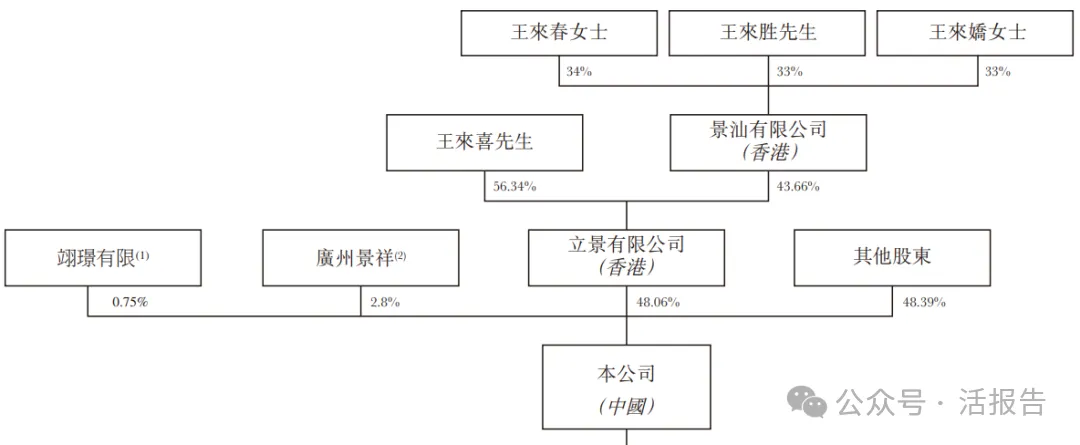 估值225億，全球光學模組龍頭「立景創新」首次遞表港交所