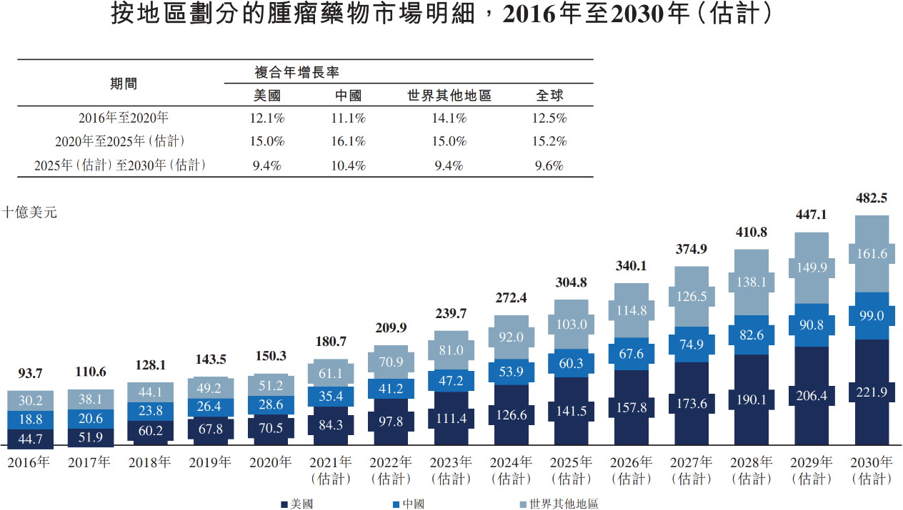 Go Global戰略再突破，遠大醫藥自研創新FAP靶點核藥美國臨床獲批，撬動超千億市場空間