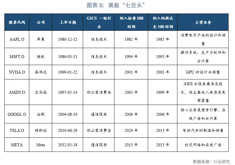 宏觀市場 | 長牛的密碼：中國的「財富-科創」循環
