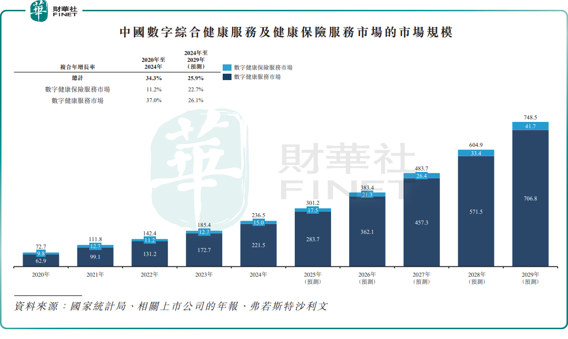 AI賦能+雙輪驅動，輕鬆健康顯現長期投資價值