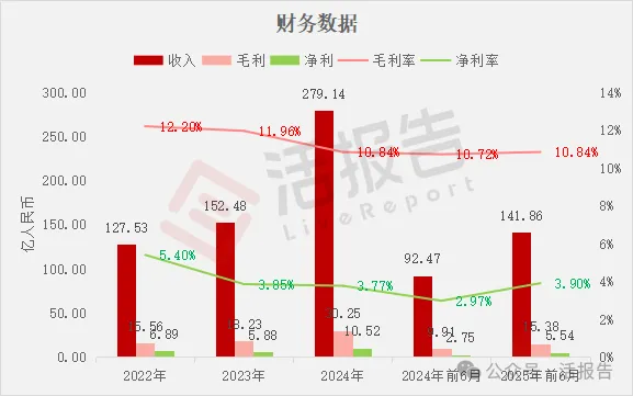 估值225億，全球光學模組龍頭「立景創新」首次遞表港交所