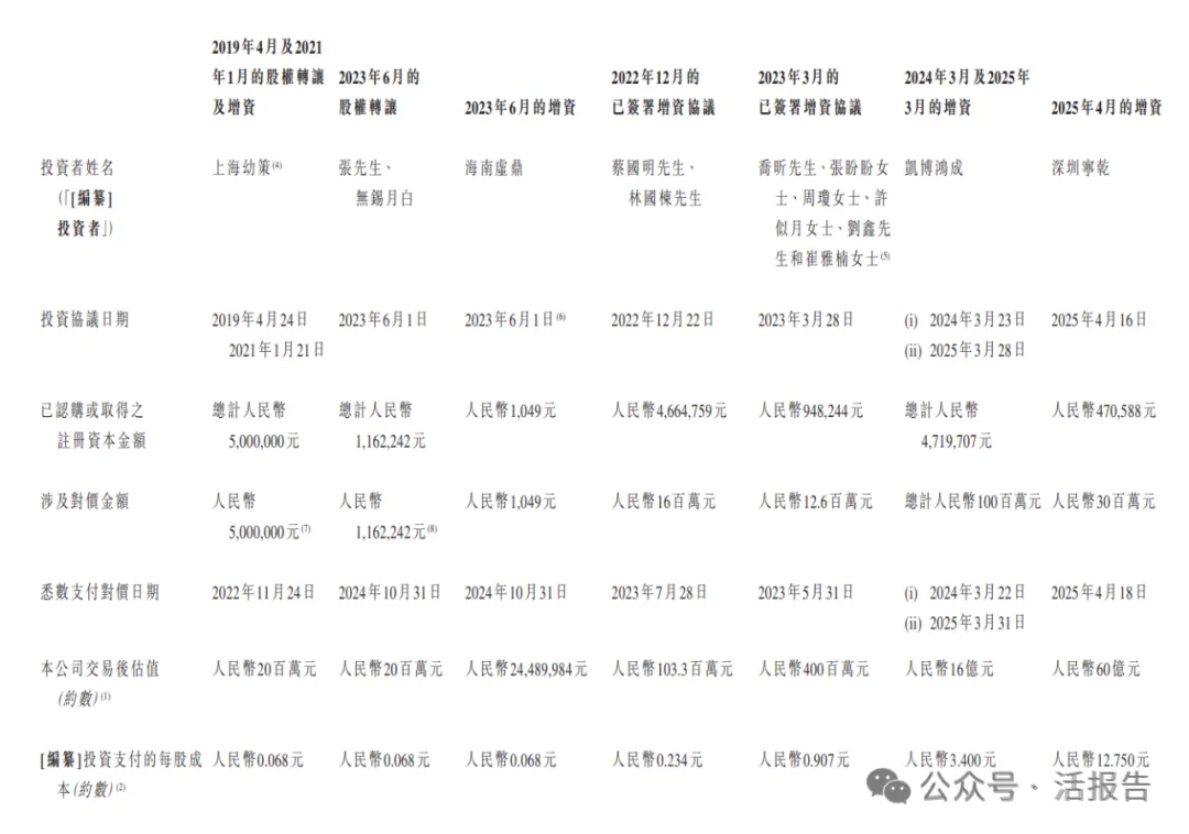儲能繫統公司「果下科技」通過聆訊，上半年收入同比增長662.9%