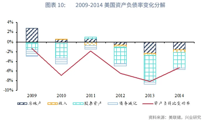 宏觀市場 | 修復居民資產負債表的四種路徑與政策鏡鑒