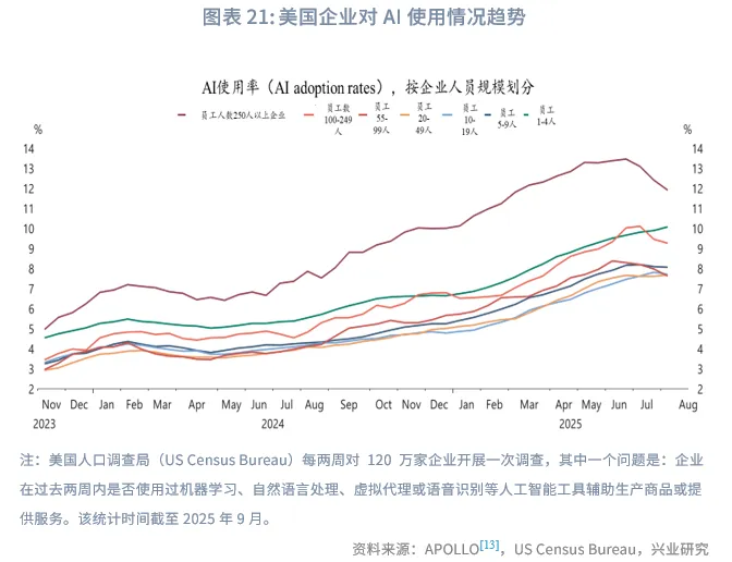 金融行業 | 美國AI投資浪潮中的「影子銀行」魅影