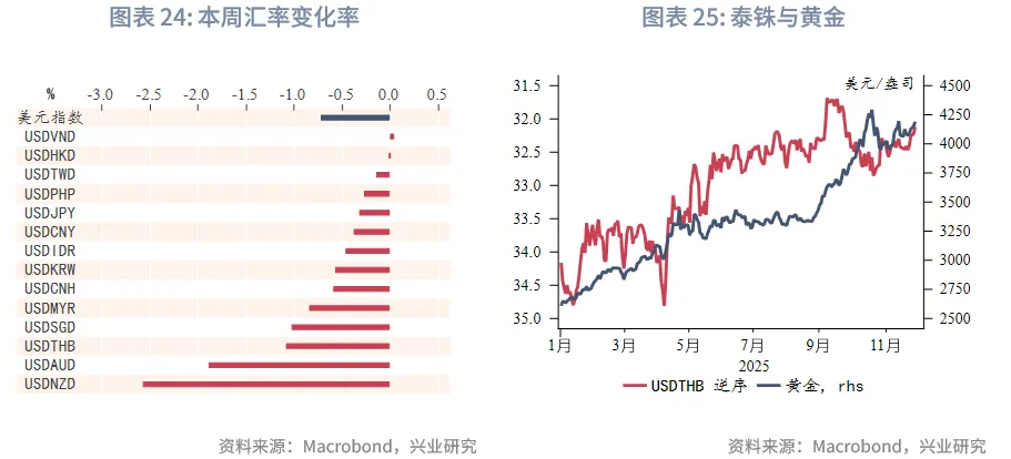 東南亞研究 | 中國歐元主權債在香港上市&mdash;&mdash;香港金融市場週報（20251124-1128）