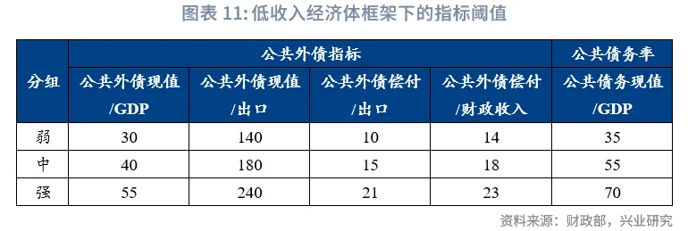 外匯商品 | 國際債務治理中的中國身影:債務形成與管理規則