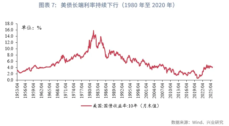 宏觀市場 | 長牛的密碼：中國的「財富-科創」循環