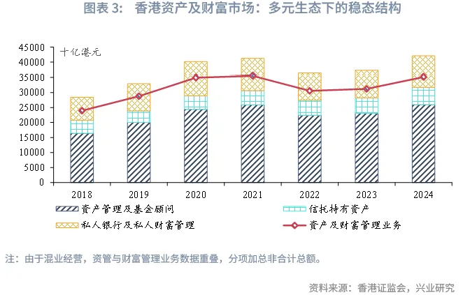 東南亞研究 | 香港資管2024:全球最大跨境財富管理中心解析