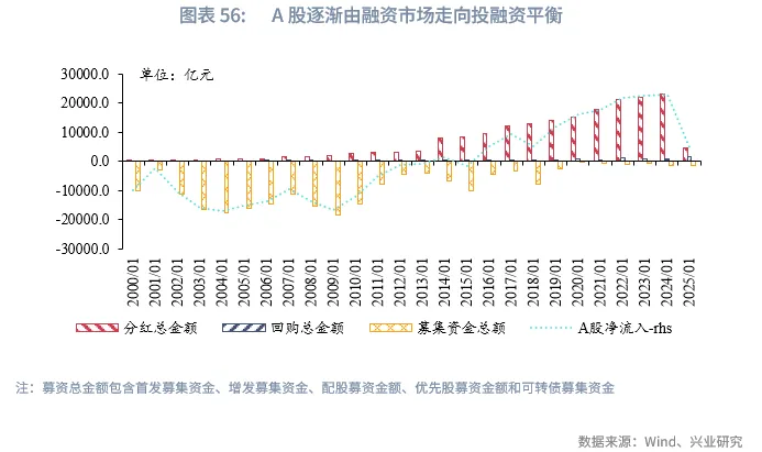 宏觀市場 | 長牛的密碼：中國的「財富-科創」循環