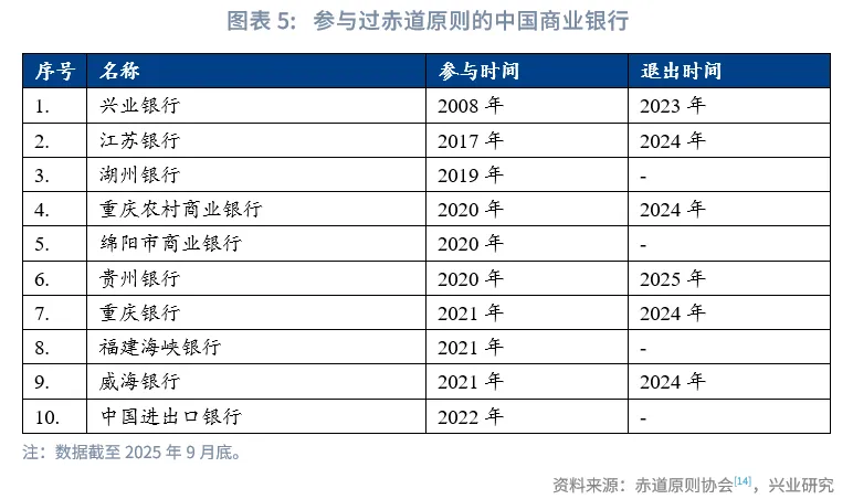 外匯商品 | 國際債務治理中的中國身影:債務形成與管理規則