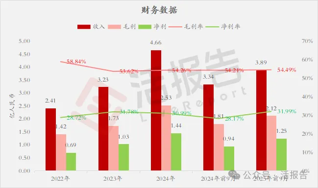 A股視頻橋接芯片龍頭「龍訊股份」首次遞表，衝刺香港上市