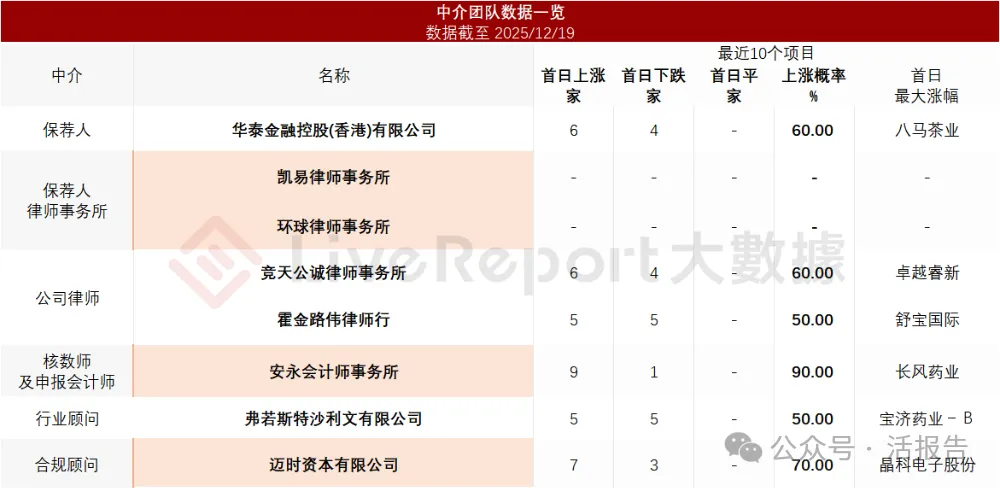 「國產GPU」集齊了！通用GPU芯片公司「天數智芯」通過港交所聆訊