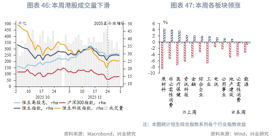 東南亞研究 | 中國歐元主權債在香港上市&mdash;&mdash;香港金融市場週報（20251124-1128）